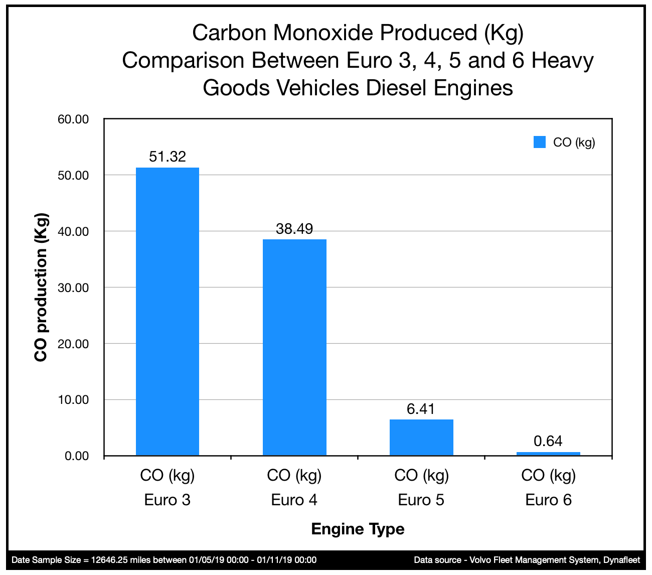 https://ismwaste.co.uk/images/news/CO-comparison-graph.png