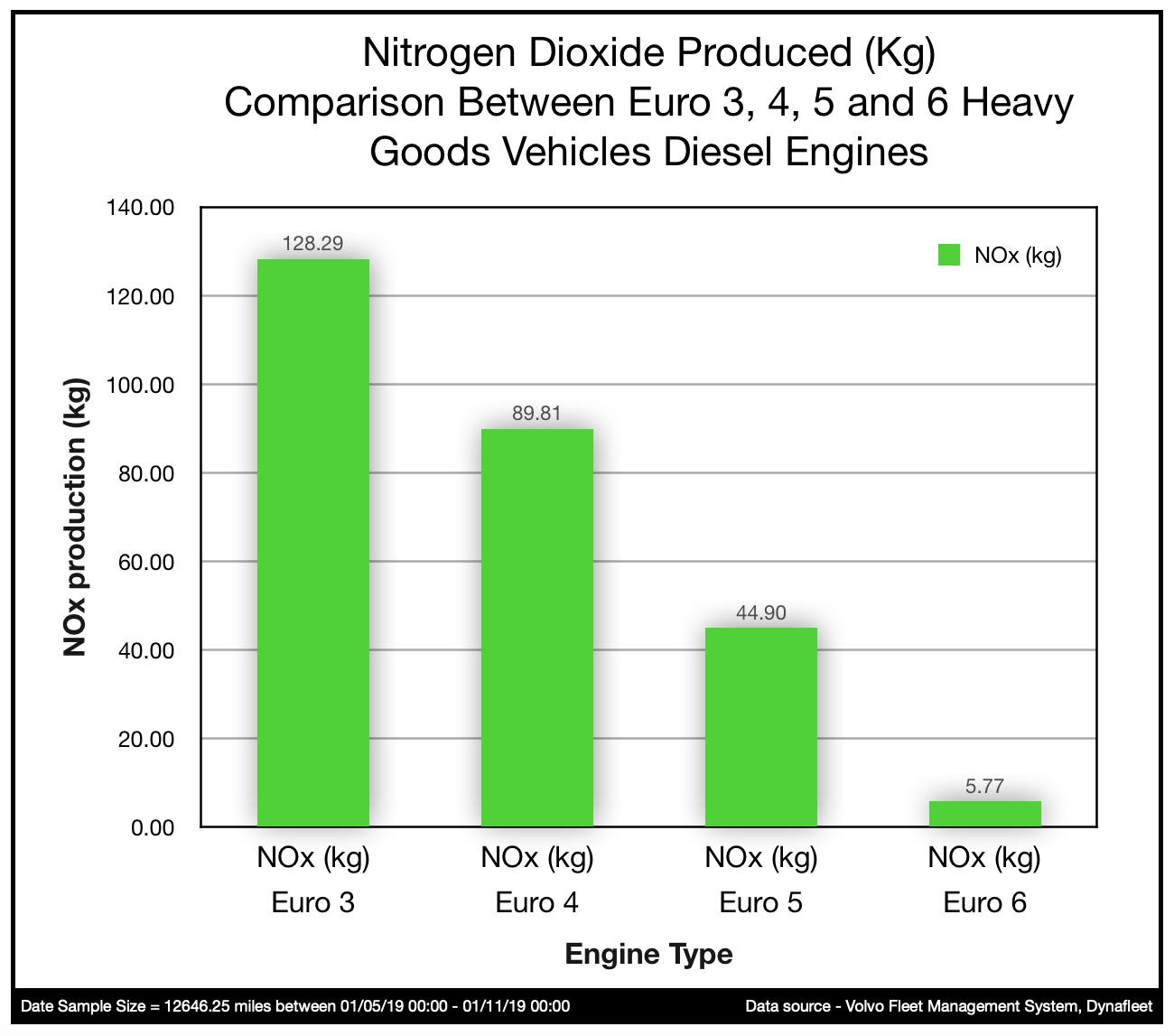 https://ismwaste.co.uk/images/news/NOx-comparison-graph.png