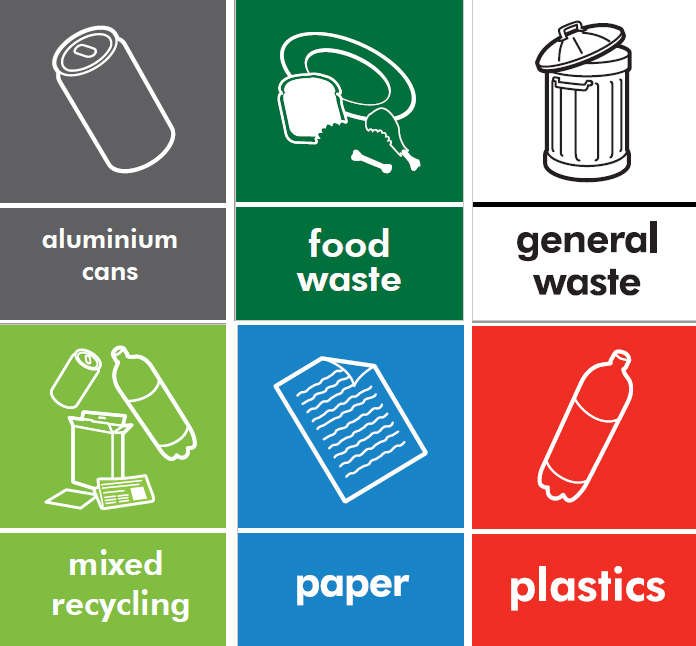 Examples of Controlled Waste Types