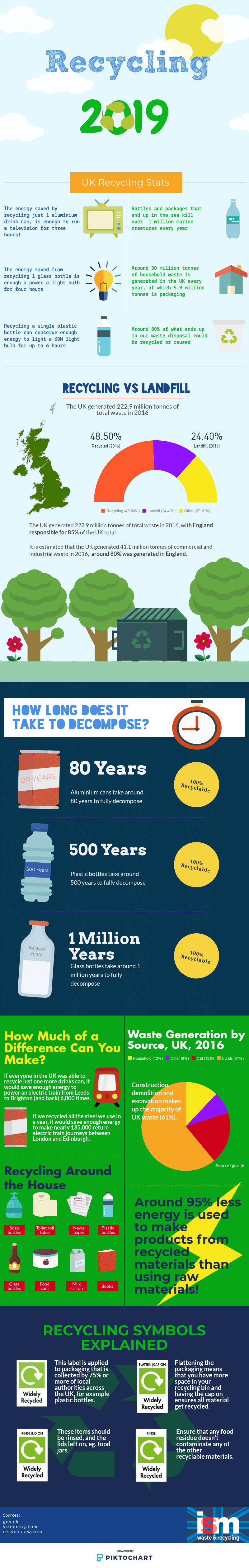 surprising-recycling-facts-you-didn-t-know-infographic