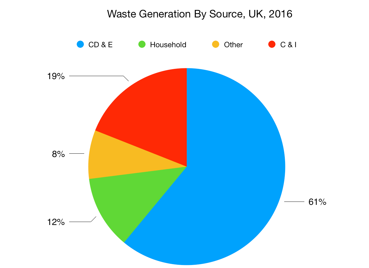 Waste Graph
